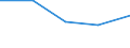 KN 68149000 /Exporte /Einheit = Preise (Euro/Tonne) /Partnerland: Tadschikistan /Meldeland: Eur27_2020 /68149000:Glimmer, Bearbeitet, und Glimmerwaren (Ausg. Elektrische Isolatoren, Isolierteile, Widerstände und Kondensatoren; Schutzbrillen aus Glimmer und Gläser Dafür; Glimmer in Form von Christbaumschmuck; Platten, Blätter Oder Streifen aus Agglomeriertem Oder Rekonstituiertem Glimmer, Auch auf Unterlagen)