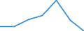 KN 68149010 /Exporte /Einheit = Preise (Euro/Tonne) /Partnerland: Schweiz /Meldeland: Europäische Union /68149010:Bl„tter Oder Lamellen aus Glimmer, fr Einen Bestimmten Verwendungszweck Zugeschnitten (Ausg. Elektrische Isolierteile, Widerst„nde und Kondensatoren; Glimmer in Form von Christbaumschmuck)