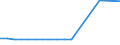 KN 68149010 /Exporte /Einheit = Preise (Euro/Tonne) /Partnerland: Schweiz /Meldeland: Europäische Union /68149010:Bl„tter Oder Lamellen aus Glimmer, fr Einen Bestimmten Verwendungszweck Zugeschnitten (Ausg. Elektrische Isolierteile, Widerst„nde und Kondensatoren; Glimmer in Form von Christbaumschmuck)