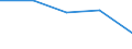 KN 68149010 /Exporte /Einheit = Preise (Euro/Tonne) /Partnerland: Jugoslawien /Meldeland: Europäische Union /68149010:Bl„tter Oder Lamellen aus Glimmer, fr Einen Bestimmten Verwendungszweck Zugeschnitten (Ausg. Elektrische Isolierteile, Widerst„nde und Kondensatoren; Glimmer in Form von Christbaumschmuck)