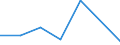 KN 68149010 /Exporte /Einheit = Preise (Euro/Tonne) /Partnerland: Kuba /Meldeland: Europäische Union /68149010:Bl„tter Oder Lamellen aus Glimmer, fr Einen Bestimmten Verwendungszweck Zugeschnitten (Ausg. Elektrische Isolierteile, Widerst„nde und Kondensatoren; Glimmer in Form von Christbaumschmuck)