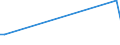 KN 68149010 /Exporte /Einheit = Preise (Euro/Tonne) /Partnerland: Indien /Meldeland: Europäische Union /68149010:Bl„tter Oder Lamellen aus Glimmer, fr Einen Bestimmten Verwendungszweck Zugeschnitten (Ausg. Elektrische Isolierteile, Widerst„nde und Kondensatoren; Glimmer in Form von Christbaumschmuck)