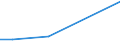 KN 68149010 /Exporte /Einheit = Preise (Euro/Tonne) /Partnerland: Taiwan /Meldeland: Europäische Union /68149010:Bl„tter Oder Lamellen aus Glimmer, fr Einen Bestimmten Verwendungszweck Zugeschnitten (Ausg. Elektrische Isolierteile, Widerst„nde und Kondensatoren; Glimmer in Form von Christbaumschmuck)