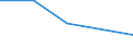 KN 68149010 /Exporte /Einheit = Preise (Euro/Tonne) /Partnerland: Australien /Meldeland: Europäische Union /68149010:Bl„tter Oder Lamellen aus Glimmer, fr Einen Bestimmten Verwendungszweck Zugeschnitten (Ausg. Elektrische Isolierteile, Widerst„nde und Kondensatoren; Glimmer in Form von Christbaumschmuck)