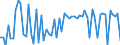 KN 68149090 /Exporte /Einheit = Preise (Euro/Tonne) /Partnerland: Frankreich /Meldeland: Europäische Union /68149090:Glimmer, Bearbeitet, und Glimmerwaren (Ausg. Elektrische Isolatoren, Isolierteile, Widerst„nde und Kondensatoren; Schutzbrillen aus Glimmer und Gl„ser Dafr; Glimmer in Form von Christbaumschmuck; Bl„tter Oder Lamellen aus Glimmer, fr Bestimmten Verwendungszweck Zugeschnitten; Platten, Bl„tter Oder Streifen aus Agglomeriertem Oder Rekonstituirtem Glimmer, in Rollen Oder nur Quadratisch Oder Rechteckig Zugeschnitten)