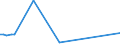 KN 68149090 /Exporte /Einheit = Preise (Euro/Tonne) /Partnerland: Irland /Meldeland: Europäische Union /68149090:Glimmer, Bearbeitet, und Glimmerwaren (Ausg. Elektrische Isolatoren, Isolierteile, Widerst„nde und Kondensatoren; Schutzbrillen aus Glimmer und Gl„ser Dafr; Glimmer in Form von Christbaumschmuck; Bl„tter Oder Lamellen aus Glimmer, fr Bestimmten Verwendungszweck Zugeschnitten; Platten, Bl„tter Oder Streifen aus Agglomeriertem Oder Rekonstituirtem Glimmer, in Rollen Oder nur Quadratisch Oder Rechteckig Zugeschnitten)