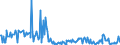 CN 68159910 /Exports /Unit = Prices (Euro/ton) /Partner: Slovakia /Reporter: European Union /68159910:Articles of Refractory Mineral Substances, Chemically Bonded, not Calcined, N.e.s.