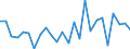 CN 68 /Exports /Unit = Prices (Euro/ton) /Partner: United Kingdom(Northern Ireland) /Reporter: Eur27_2020 /68:Articles of Stone, Plaster, Cement, Asbestos, Mica or Similar Materials