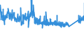 CN 68 /Exports /Unit = Prices (Euro/ton) /Partner: Iceland /Reporter: Eur27_2020 /68:Articles of Stone, Plaster, Cement, Asbestos, Mica or Similar Materials