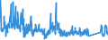 CN 68 /Exports /Unit = Prices (Euro/ton) /Partner: Gibraltar /Reporter: Eur27_2020 /68:Articles of Stone, Plaster, Cement, Asbestos, Mica or Similar Materials