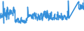 CN 68 /Exports /Unit = Prices (Euro/ton) /Partner: Estonia /Reporter: Eur27_2020 /68:Articles of Stone, Plaster, Cement, Asbestos, Mica or Similar Materials