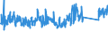 CN 68 /Exports /Unit = Prices (Euro/ton) /Partner: Kosovo /Reporter: Eur27_2020 /68:Articles of Stone, Plaster, Cement, Asbestos, Mica or Similar Materials