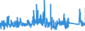 CN 68 /Exports /Unit = Prices (Euro/ton) /Partner: Ghana /Reporter: Eur27_2020 /68:Articles of Stone, Plaster, Cement, Asbestos, Mica or Similar Materials