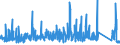 CN 68 /Exports /Unit = Prices (Euro/ton) /Partner: Gabon /Reporter: Eur27_2020 /68:Articles of Stone, Plaster, Cement, Asbestos, Mica or Similar Materials