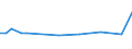 KN 69010010 /Exporte /Einheit = Preise (Euro/Tonne) /Partnerland: Italien /Meldeland: Europäische Union /69010010:Steine aus Kiesels„urehaltigen Fossilen Mehlen 'z.b. Kieselgur, Tripel, Diatomit' Oder aus Žhnl. Kiesels„urehaltigen Erden, mit Einem Gewicht von > 650 kg je Cbm