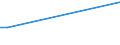 KN 69010010 /Exporte /Einheit = Preise (Euro/Tonne) /Partnerland: Daenemark /Meldeland: Europäische Union /69010010:Steine aus Kiesels„urehaltigen Fossilen Mehlen 'z.b. Kieselgur, Tripel, Diatomit' Oder aus Žhnl. Kiesels„urehaltigen Erden, mit Einem Gewicht von > 650 kg je Cbm