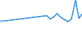 KN 69010090 /Exporte /Einheit = Preise (Euro/Tonne) /Partnerland: Frankreich /Meldeland: Europäische Union /69010090:Steine, Platten, Fliesen und Andere Keramische Waren aus Kiesels„urehaltigen Fossilen Mehlen 'z.b. Kieselgur, Tripel, Diatomit' Oder aus Žhnl. Kiesels„urehaltigen Erden (Ausg. Steine mit Einem Gewicht von > 650 kg je Cbm)