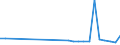 KN 69010090 /Exporte /Einheit = Preise (Euro/Tonne) /Partnerland: Portugal /Meldeland: Europäische Union /69010090:Steine, Platten, Fliesen und Andere Keramische Waren aus Kiesels„urehaltigen Fossilen Mehlen 'z.b. Kieselgur, Tripel, Diatomit' Oder aus Žhnl. Kiesels„urehaltigen Erden (Ausg. Steine mit Einem Gewicht von > 650 kg je Cbm)