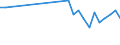 KN 69010090 /Exporte /Einheit = Preise (Euro/Tonne) /Partnerland: Norwegen /Meldeland: Europäische Union /69010090:Steine, Platten, Fliesen und Andere Keramische Waren aus Kiesels„urehaltigen Fossilen Mehlen 'z.b. Kieselgur, Tripel, Diatomit' Oder aus Žhnl. Kiesels„urehaltigen Erden (Ausg. Steine mit Einem Gewicht von > 650 kg je Cbm)