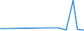 KN 69010090 /Exporte /Einheit = Preise (Euro/Tonne) /Partnerland: Finnland /Meldeland: Europäische Union /69010090:Steine, Platten, Fliesen und Andere Keramische Waren aus Kiesels„urehaltigen Fossilen Mehlen 'z.b. Kieselgur, Tripel, Diatomit' Oder aus Žhnl. Kiesels„urehaltigen Erden (Ausg. Steine mit Einem Gewicht von > 650 kg je Cbm)