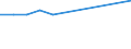 KN 69010090 /Exporte /Einheit = Preise (Euro/Tonne) /Partnerland: Liechtenstein /Meldeland: Europäische Union /69010090:Steine, Platten, Fliesen und Andere Keramische Waren aus Kiesels„urehaltigen Fossilen Mehlen 'z.b. Kieselgur, Tripel, Diatomit' Oder aus Žhnl. Kiesels„urehaltigen Erden (Ausg. Steine mit Einem Gewicht von > 650 kg je Cbm)