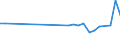 KN 69010090 /Exporte /Einheit = Preise (Euro/Tonne) /Partnerland: Oesterreich /Meldeland: Europäische Union /69010090:Steine, Platten, Fliesen und Andere Keramische Waren aus Kiesels„urehaltigen Fossilen Mehlen 'z.b. Kieselgur, Tripel, Diatomit' Oder aus Žhnl. Kiesels„urehaltigen Erden (Ausg. Steine mit Einem Gewicht von > 650 kg je Cbm)