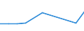 KN 69010090 /Exporte /Einheit = Preise (Euro/Tonne) /Partnerland: Slowakei /Meldeland: Europäische Union /69010090:Steine, Platten, Fliesen und Andere Keramische Waren aus Kiesels„urehaltigen Fossilen Mehlen 'z.b. Kieselgur, Tripel, Diatomit' Oder aus Žhnl. Kiesels„urehaltigen Erden (Ausg. Steine mit Einem Gewicht von > 650 kg je Cbm)