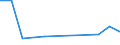 KN 69010090 /Exporte /Einheit = Preise (Euro/Tonne) /Partnerland: Russland /Meldeland: Europäische Union /69010090:Steine, Platten, Fliesen und Andere Keramische Waren aus Kiesels„urehaltigen Fossilen Mehlen 'z.b. Kieselgur, Tripel, Diatomit' Oder aus Žhnl. Kiesels„urehaltigen Erden (Ausg. Steine mit Einem Gewicht von > 650 kg je Cbm)