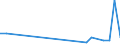 KN 69010090 /Exporte /Einheit = Preise (Euro/Tonne) /Partnerland: Slowenien /Meldeland: Europäische Union /69010090:Steine, Platten, Fliesen und Andere Keramische Waren aus Kiesels„urehaltigen Fossilen Mehlen 'z.b. Kieselgur, Tripel, Diatomit' Oder aus Žhnl. Kiesels„urehaltigen Erden (Ausg. Steine mit Einem Gewicht von > 650 kg je Cbm)