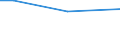 KN 69010090 /Exporte /Einheit = Preise (Euro/Tonne) /Partnerland: Serb.-mont. /Meldeland: Europäische Union /69010090:Steine, Platten, Fliesen und Andere Keramische Waren aus Kiesels„urehaltigen Fossilen Mehlen 'z.b. Kieselgur, Tripel, Diatomit' Oder aus Žhnl. Kiesels„urehaltigen Erden (Ausg. Steine mit Einem Gewicht von > 650 kg je Cbm)