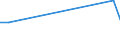 KN 69010090 /Exporte /Einheit = Preise (Euro/Tonne) /Partnerland: Marokko /Meldeland: Europäische Union /69010090:Steine, Platten, Fliesen und Andere Keramische Waren aus Kiesels„urehaltigen Fossilen Mehlen 'z.b. Kieselgur, Tripel, Diatomit' Oder aus Žhnl. Kiesels„urehaltigen Erden (Ausg. Steine mit Einem Gewicht von > 650 kg je Cbm)