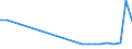 KN 69010090 /Exporte /Einheit = Preise (Euro/Tonne) /Partnerland: Aegypten /Meldeland: Europäische Union /69010090:Steine, Platten, Fliesen und Andere Keramische Waren aus Kiesels„urehaltigen Fossilen Mehlen 'z.b. Kieselgur, Tripel, Diatomit' Oder aus Žhnl. Kiesels„urehaltigen Erden (Ausg. Steine mit Einem Gewicht von > 650 kg je Cbm)