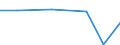 KN 69010090 /Exporte /Einheit = Preise (Euro/Tonne) /Partnerland: Uganda /Meldeland: Europäische Union /69010090:Steine, Platten, Fliesen und Andere Keramische Waren aus Kiesels„urehaltigen Fossilen Mehlen 'z.b. Kieselgur, Tripel, Diatomit' Oder aus Žhnl. Kiesels„urehaltigen Erden (Ausg. Steine mit Einem Gewicht von > 650 kg je Cbm)