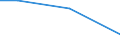 KN 69010090 /Exporte /Einheit = Preise (Euro/Tonne) /Partnerland: Reunion /Meldeland: Europäische Union /69010090:Steine, Platten, Fliesen und Andere Keramische Waren aus Kiesels„urehaltigen Fossilen Mehlen 'z.b. Kieselgur, Tripel, Diatomit' Oder aus Žhnl. Kiesels„urehaltigen Erden (Ausg. Steine mit Einem Gewicht von > 650 kg je Cbm)