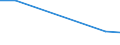 KN 69010090 /Exporte /Einheit = Preise (Euro/Tonne) /Partnerland: Komoren /Meldeland: Europäische Union /69010090:Steine, Platten, Fliesen und Andere Keramische Waren aus Kiesels„urehaltigen Fossilen Mehlen 'z.b. Kieselgur, Tripel, Diatomit' Oder aus Žhnl. Kiesels„urehaltigen Erden (Ausg. Steine mit Einem Gewicht von > 650 kg je Cbm)