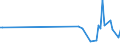 CN 69031000 /Exports /Unit = Prices (Euro/ton) /Partner: Armenia /Reporter: Eur27_2020 /69031000:Retorts, Crucibles, Mufflers, Nozzles, Plugs, Supports, Cupels, Tubes, Pipes, Sheaths, Rods and Other Refractory Ceramic Goods, Containing, by Weight, > 50% Graphite, Other Carbon or a Mixture Thereof (Excl. Refractory Bricks, Blocks, Tiles and Similar Refractory Ceramic Constructional Goods)