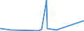 CN 69031000 /Exports /Unit = Prices (Euro/ton) /Partner: Azerbaijan /Reporter: Eur27_2020 /69031000:Retorts, Crucibles, Mufflers, Nozzles, Plugs, Supports, Cupels, Tubes, Pipes, Sheaths, Rods and Other Refractory Ceramic Goods, Containing, by Weight, > 50% Graphite, Other Carbon or a Mixture Thereof (Excl. Refractory Bricks, Blocks, Tiles and Similar Refractory Ceramic Constructional Goods)