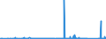 CN 69031000 /Exports /Unit = Prices (Euro/ton) /Partner: Egypt /Reporter: Eur27_2020 /69031000:Retorts, Crucibles, Mufflers, Nozzles, Plugs, Supports, Cupels, Tubes, Pipes, Sheaths, Rods and Other Refractory Ceramic Goods, Containing, by Weight, > 50% Graphite, Other Carbon or a Mixture Thereof (Excl. Refractory Bricks, Blocks, Tiles and Similar Refractory Ceramic Constructional Goods)