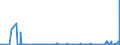 KN 69071000 /Exporte /Einheit = Preise (Euro/Bes. Maßeinheiten) /Partnerland: Lettland /Meldeland: Europäische Union /69071000:Fliesen, Wrfel, Steinchen und Žhnl. Keramische Waren fr Mosaike, Unglasiert, Auch in Anderer als Quadratischer Oder Rechteckiger Form, Deren Gr”áte Fl„che in ein Quadrat mit Einer Seitenl„nge von < 7 cm Eingeschlossen Werden Kann, Auch auf Unterlage