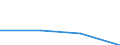 KN 69071000 /Exporte /Einheit = Preise (Euro/Bes. Maßeinheiten) /Partnerland: Sowjetunion /Meldeland: Eur27 /69071000:Fliesen, Wrfel, Steinchen und Žhnl. Keramische Waren fr Mosaike, Unglasiert, Auch in Anderer als Quadratischer Oder Rechteckiger Form, Deren Gr”áte Fl„che in ein Quadrat mit Einer Seitenl„nge von < 7 cm Eingeschlossen Werden Kann, Auch auf Unterlage