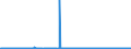 KN 69071000 /Exporte /Einheit = Preise (Euro/Bes. Maßeinheiten) /Partnerland: Polen /Meldeland: Europäische Union /69071000:Fliesen, Wrfel, Steinchen und Žhnl. Keramische Waren fr Mosaike, Unglasiert, Auch in Anderer als Quadratischer Oder Rechteckiger Form, Deren Gr”áte Fl„che in ein Quadrat mit Einer Seitenl„nge von < 7 cm Eingeschlossen Werden Kann, Auch auf Unterlage