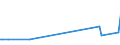 KN 69071000 /Exporte /Einheit = Preise (Euro/Bes. Maßeinheiten) /Partnerland: Georgien /Meldeland: Eur27 /69071000:Fliesen, Wrfel, Steinchen und Žhnl. Keramische Waren fr Mosaike, Unglasiert, Auch in Anderer als Quadratischer Oder Rechteckiger Form, Deren Gr”áte Fl„che in ein Quadrat mit Einer Seitenl„nge von < 7 cm Eingeschlossen Werden Kann, Auch auf Unterlage