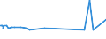 KN 69071000 /Exporte /Einheit = Preise (Euro/Bes. Maßeinheiten) /Partnerland: Togo /Meldeland: Europäische Union /69071000:Fliesen, Wrfel, Steinchen und Žhnl. Keramische Waren fr Mosaike, Unglasiert, Auch in Anderer als Quadratischer Oder Rechteckiger Form, Deren Gr”áte Fl„che in ein Quadrat mit Einer Seitenl„nge von < 7 cm Eingeschlossen Werden Kann, Auch auf Unterlage