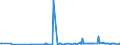 KN 69079010 /Exporte /Einheit = Preise (Euro/Bes. Maßeinheiten) /Partnerland: Weissrussland /Meldeland: Europäische Union /69079010:Spaltplatten, Keramisch, Unglasiert