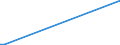 KN 69079010 /Exporte /Einheit = Preise (Euro/Bes. Maßeinheiten) /Partnerland: Tschad /Meldeland: Europäische Union /69079010:Spaltplatten, Keramisch, Unglasiert