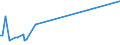 KN 69079010 /Exporte /Einheit = Preise (Euro/Bes. Maßeinheiten) /Partnerland: Sierra Leone /Meldeland: Europäische Union /69079010:Spaltplatten, Keramisch, Unglasiert