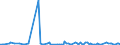 KN 69079020 /Exporte /Einheit = Preise (Euro/Bes. Maßeinheiten) /Partnerland: Mosambik /Meldeland: Europäische Union /69079020:Unglasierte Fliesen, Bodenplatten und Wandplatten, aus Steinzeug; Unglasierte Keramische Steinchen und Žhnliche Waren fr Mosaike, aus Steinzeug, Auch auf Unterlage (Ausg. Fliesen, die zu Untersetzern Verarbeitet Sind, Ziergegenst„nde Sowie Spezielle Fliesen [kacheln] fr ™fen, Fliesen und Wrfel und Žhnliche Waren Deren Gr”áte Fl„che in ein Quadrat mit Einer Seitenl„nge von Weniger als 7 cm Eingeschlossen Werden Kann)