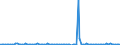 KN 69079080 /Exporte /Einheit = Preise (Euro/Bes. Maßeinheiten) /Partnerland: Tuerkei /Meldeland: Europäische Union /69079080:Fliesen, Bodenplatten und Wandplatten, Keramisch, Unglasiert; Unglasierte Keramische Steinchen, Wrfel und Žhnliche Waren fr Mosaike, Auch auf Unterlage (Ausg. aus Kiesels„urehaltigen Fossilen Mehlen Oder Žhnl. Kiesels„urehaltigen Erden, Feuerfeste Keramische Waren, Waren aus Steinzeug, Fliesen, die zu Untersetzern Verarbeitet Sind, Ziergegenst„nde, Spezielle Fliesen [kacheln] fr ™fen, Fliesen, Wrfel, Steinchen und Žhnliche Waren, Deren Gr”áte Fl„che in ein Quadrat mit Einer Seitenl„nge von Weniger als 7 cm Eingeschlossen Werden Kann)