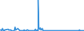 KN 69079099 /Exporte /Einheit = Preise (Euro/Bes. Maßeinheiten) /Partnerland: Finnland /Meldeland: Europäische Union /69079099:Fliesen, Bodenplatten und Wandplatten, Keramisch, Unglasiert (Ausg. aus Kiesels„urehaltigen Fossilen Mehlen Oder Žhnl. Kiesels„urehaltigen Erden, Feuerfeste Keramische Waren, Waren aus Steinzeug, Steingut Oder Feinen Erden, Spaltplatten, Fliesen, die zu Untersetzern Verarbeitet Sind, Ziergegenst„nde Sowie Spezielle Fliesen [kacheln] fr ™fen)