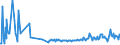 KN 69079099 /Exporte /Einheit = Preise (Euro/Bes. Maßeinheiten) /Partnerland: Weissrussland /Meldeland: Europäische Union /69079099:Fliesen, Bodenplatten und Wandplatten, Keramisch, Unglasiert (Ausg. aus Kiesels„urehaltigen Fossilen Mehlen Oder Žhnl. Kiesels„urehaltigen Erden, Feuerfeste Keramische Waren, Waren aus Steinzeug, Steingut Oder Feinen Erden, Spaltplatten, Fliesen, die zu Untersetzern Verarbeitet Sind, Ziergegenst„nde Sowie Spezielle Fliesen [kacheln] fr ™fen)